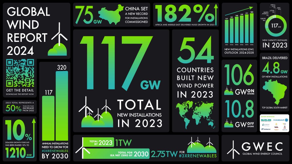 infographics about wind power