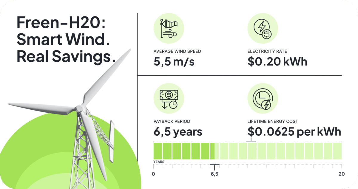 Freen-H20 Smart Savings